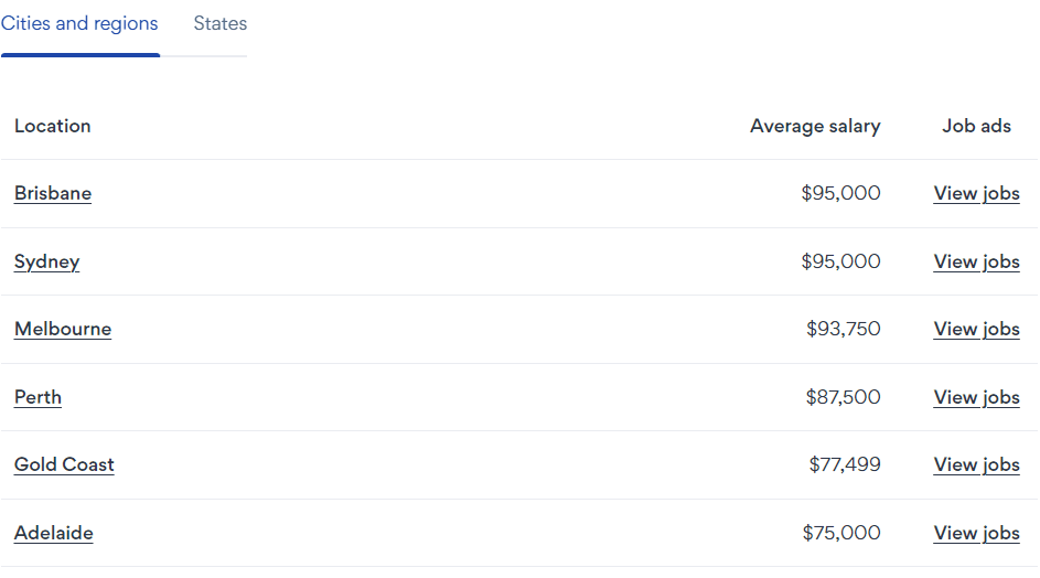 average web developers Australia salary